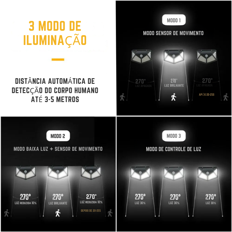 Kit Refletor Solar Impermeável com sensor de Presença (COMPRE 2 LEVE 4)