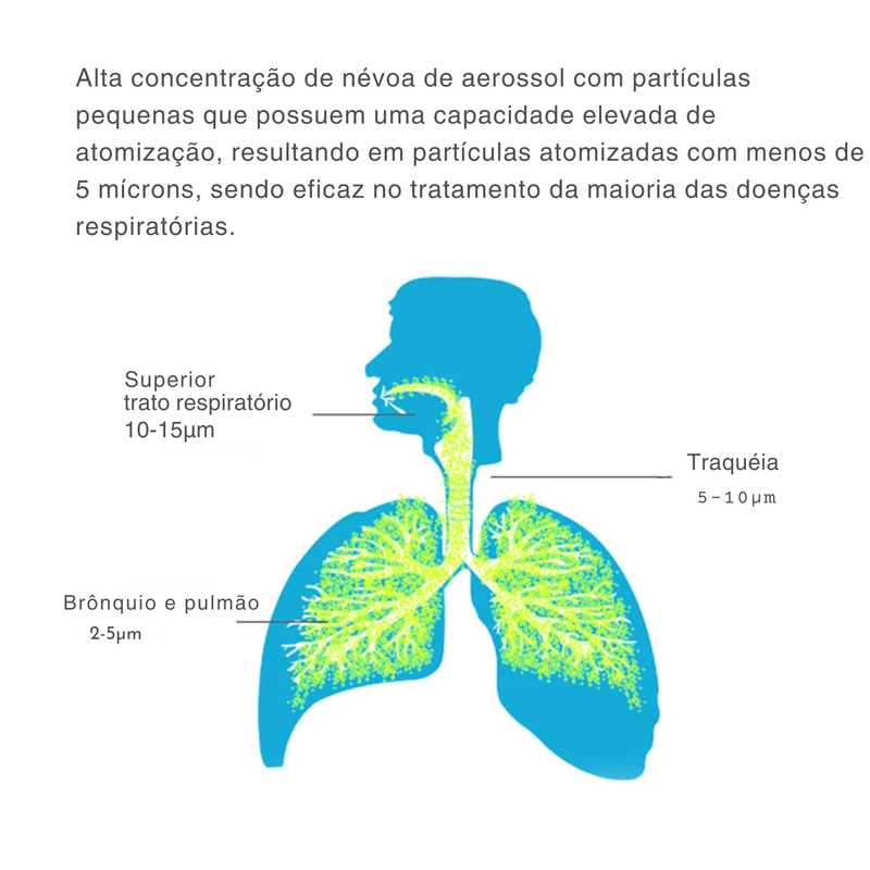 Inalador Nebulizador Portátil Silencioso (LEVE 2 E ECONOMIZE)