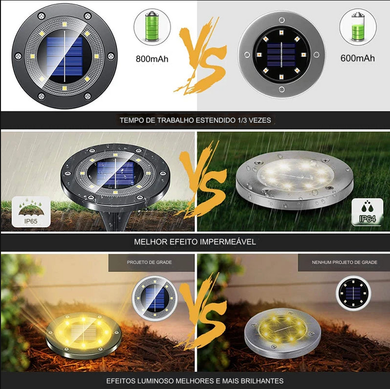 Luminarias Solares Automáticas de chão á prova d´água